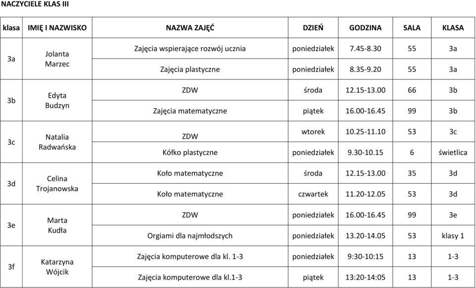 45 99 3b ZDW wtorek 10.25-11.10 53 3c Kółko plastyczne poniedziałek 9.30-10.15 6 świetlica Koło matematyczne środa 12.15-13.00 35 3d Koło matematyczne czwartek 11.20-12.