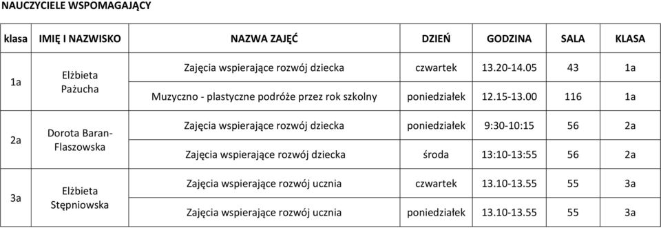 05 43 1a Muzyczno - plastyczne podróże przez rok szkolny poniedziałek 12.15-13.