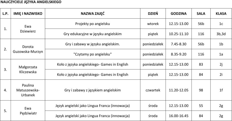 20 116 1a Koło z języka angielskiego- Games in English poniedziałek 12.15-13.00 83 2j Koło z języka angielskiego- Games in English piątek 12.15-13.00 84 2i 4.