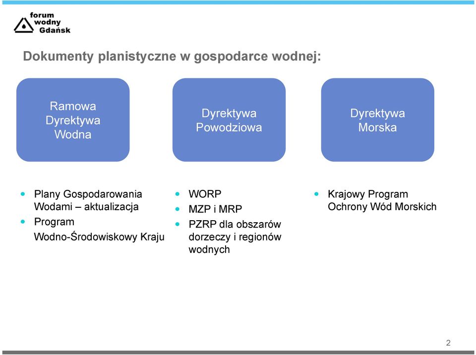 aktualizacja Program Wodno-Środowiskowy Kraju WORP MZP i MRP PZRP dla