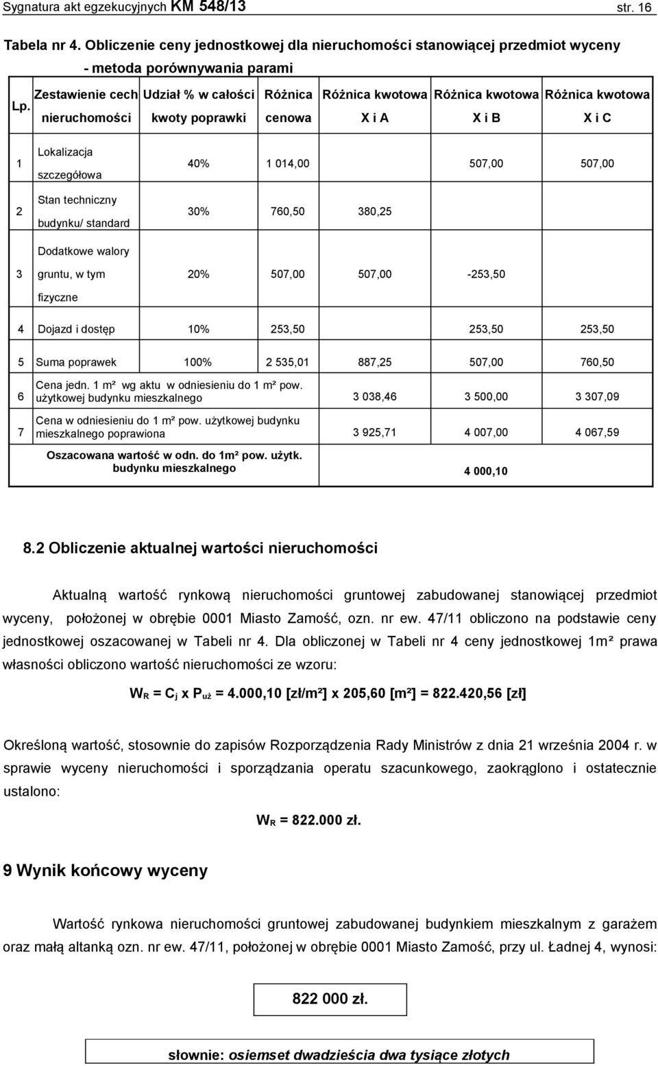 014,00 30% 760,50 380,25 20% 507,00 507,00 XiB XiC 507,00 507,00 Dodatkowe walory 3 gruntu, w tym -253,50 fizyczne 4 Dojazd i dostęp 10% 253,50 253,50 253,50 5 Suma poprawek 100% 2 535,01 887,25