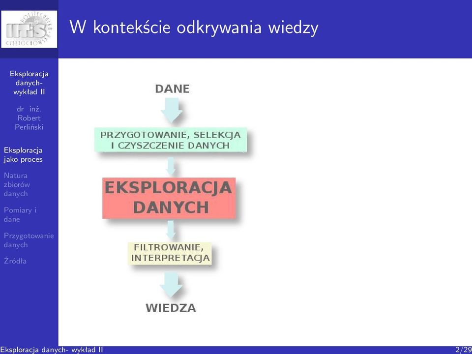 kontekście
