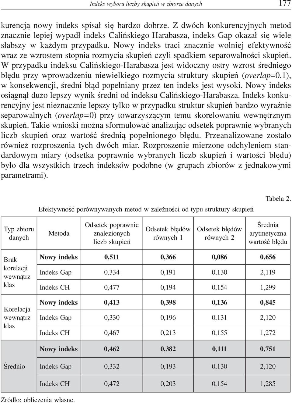 Nowy indeks traci znacznie wolniej efektywno wraz ze wzrostem stopnia rozmycia skupie czyli spadkiem separowalnoci skupie.