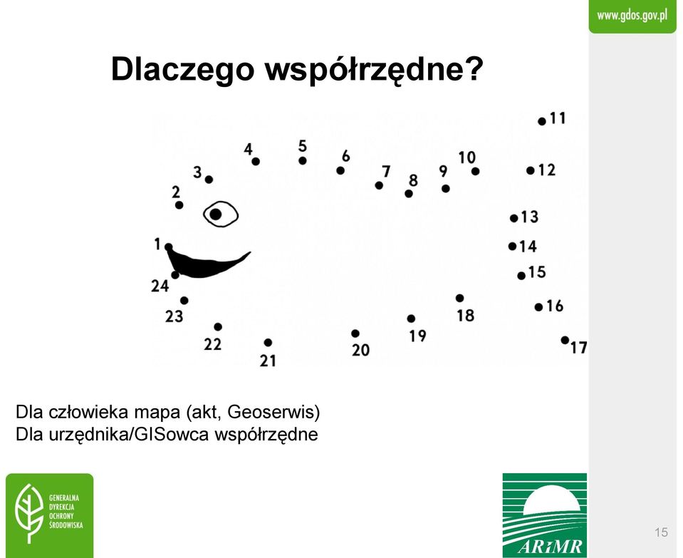(akt, Geoserwis) Dla