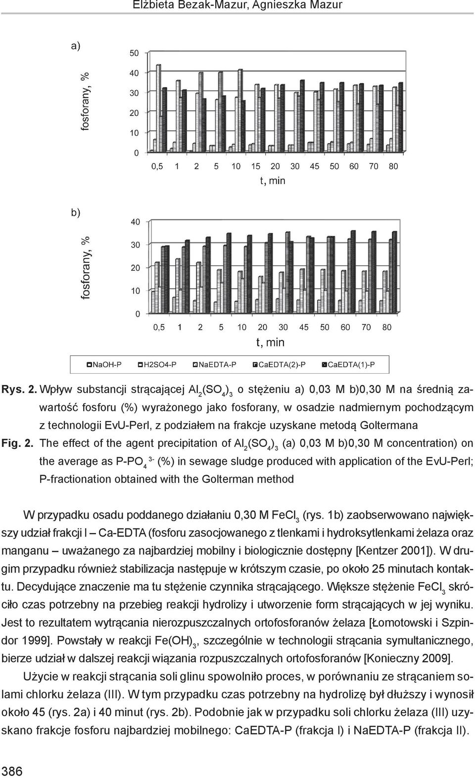 frakcje uzyskane metodą Goltermana Fig. 2.