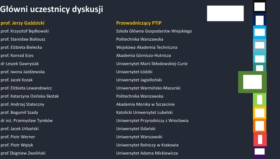 Piotr Wężyk prof Zbigniew Zwoliński Przewodniczący PTiP Szkoła Główna Gospodarstw Wiejskiego Politechnika Warszawska Wojskowa Akademia Techniczna Akademia Górniczo-Hutnicza Uniwersytet Marii