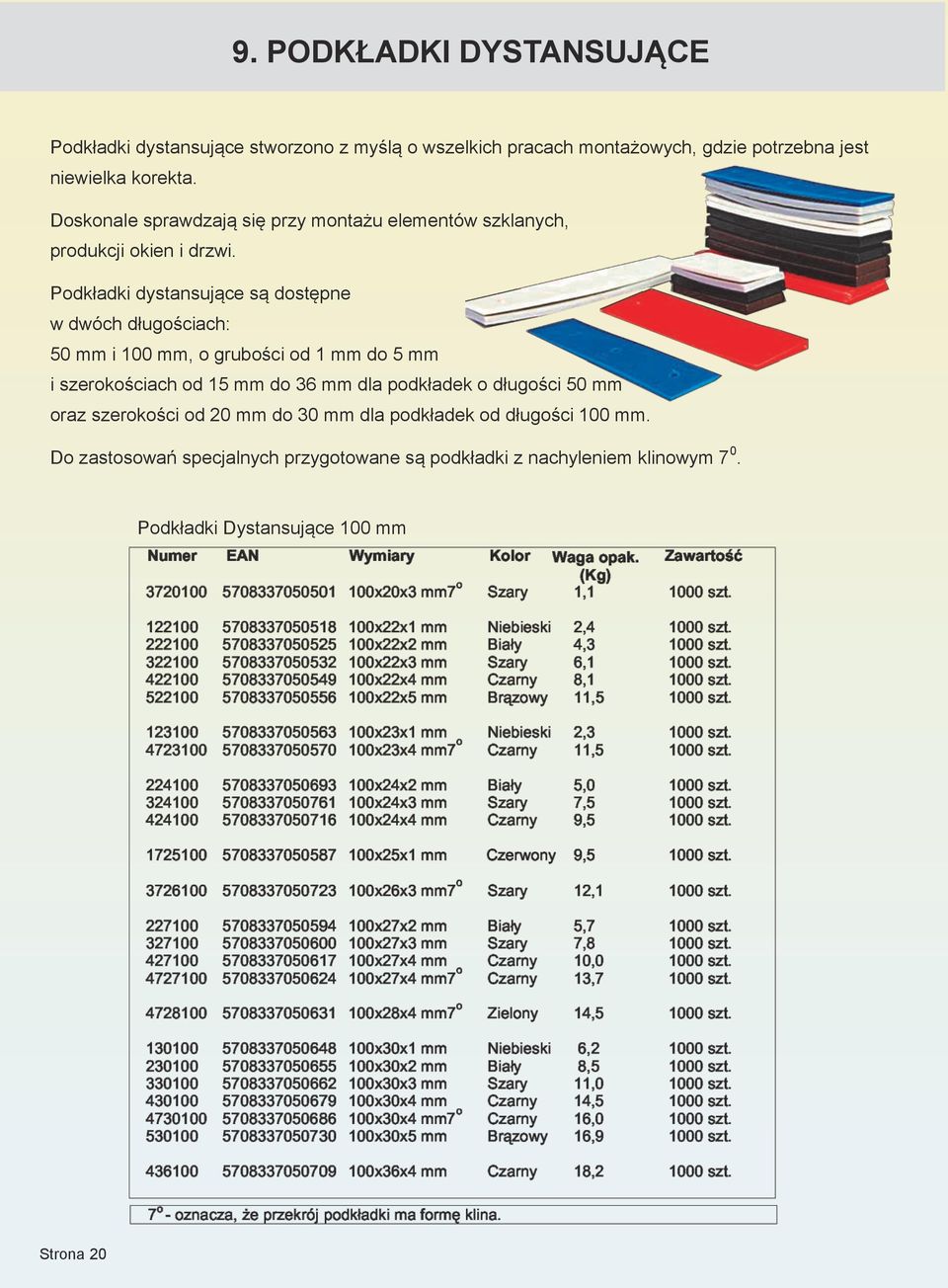 Podkładki dystansujące są dostępne w dwóch długościach: 50 mm i 100 mm, o grubości od 1 mm do 5 mm i szerokościach od 15 mm do 36 mm dla