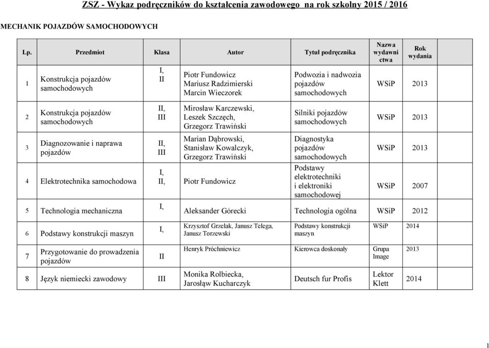 Grzegorz Trawiński Silniki 3 Diagnozowanie i naprawa 4 Elektrotechnika samochodowa 5 Technologia mechaniczna,,,, Marian Dąbrowski, Stanisław Kowalczyk, Grzegorz Trawiński Piotr Fundowicz Diagnostyka