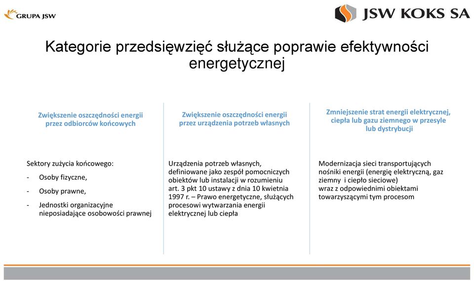 osobowości prawnej Urządzenia potrzeb własnych, definiowane jako zespół pomocniczych obiektów lub instalacji w rozumieniu art. 3 pkt 10 ustawy z dnia 10 kwietnia 1997 r.