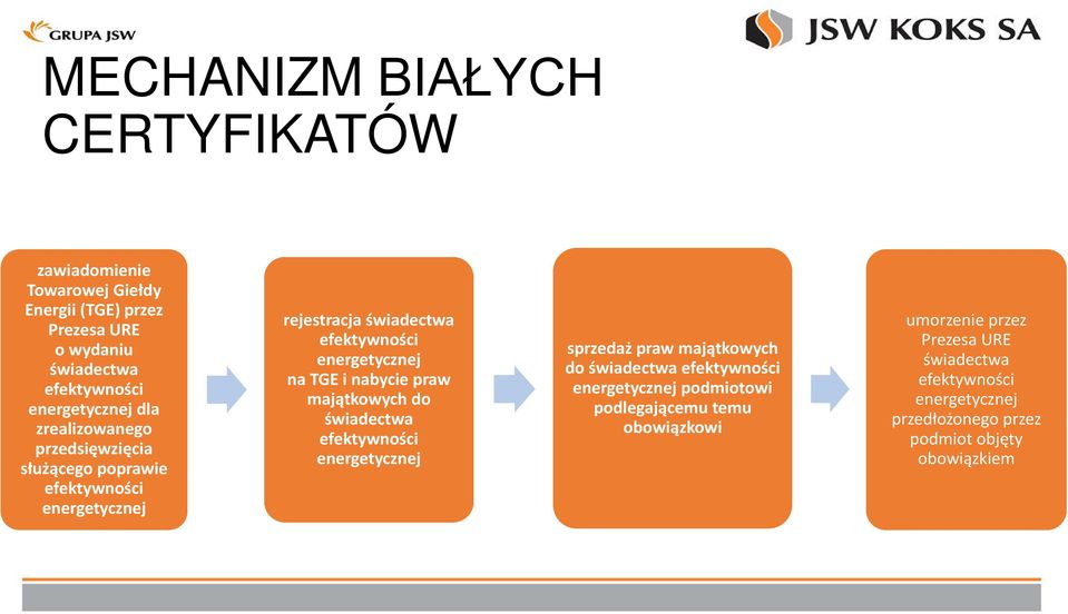 nabycie praw majątkowych do świadectwa efektywności energetycznej sprzedaż praw majątkowych do świadectwa efektywności energetycznej