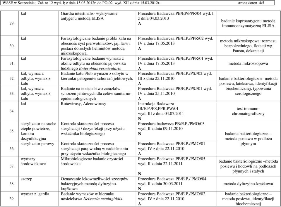 39., wymaz z odbytu, wymaz z u, wymaz z odbytu, wymaz z Parazytologiczne badanie próbki u na obecność cyst pierwotniaków, jaj, larw i postaci dorosłych helmintów metodą mikroskopową.