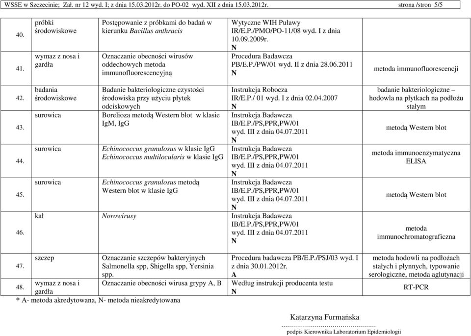 I z dnia 10.09.2009r. Procedura Badawcza PB/E.P./PW/01 wyd. II z dnia 28.06.2011 metoda immunofluorescencji 42. 43. 44. 45. 46.