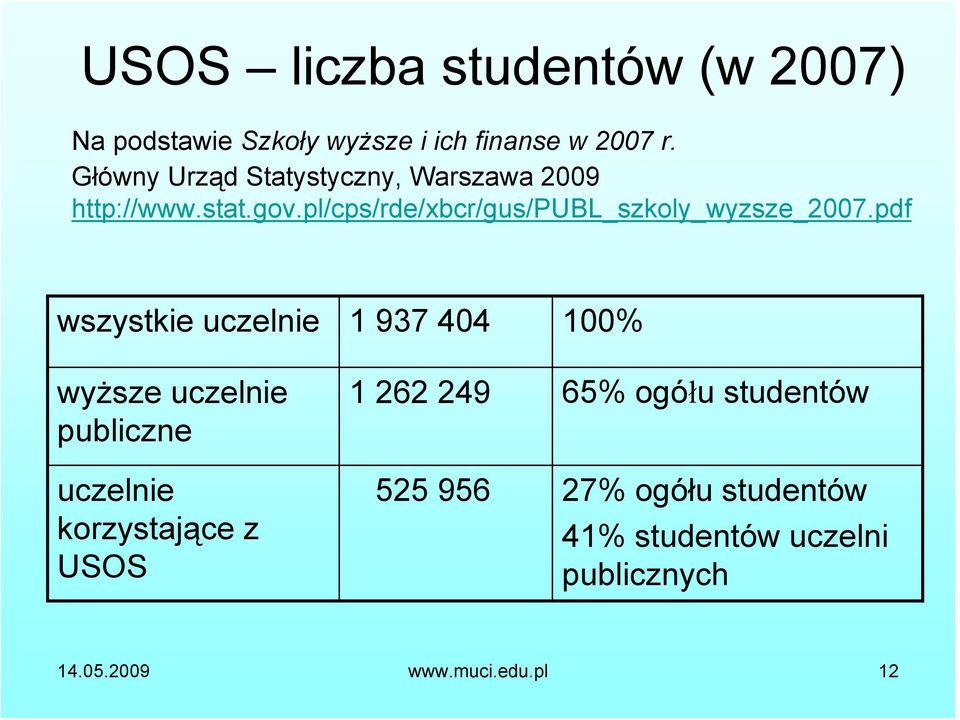 pl/cps/rde/xbcr/gus/publ_szkoly_wyzsze_2007.
