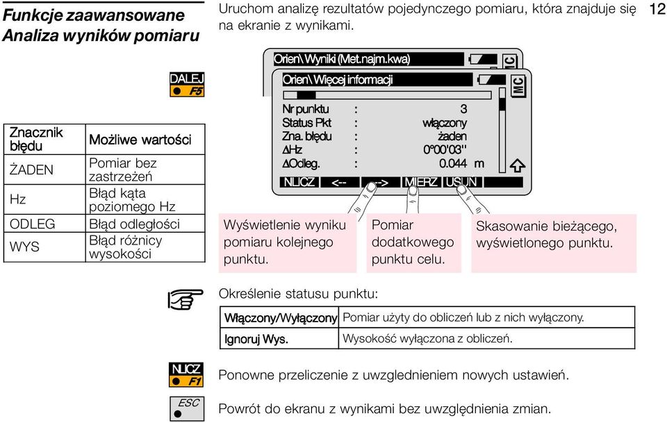 błędu : żaden Hz Hz : 0 00'03'' Odleg. : 0.044 m NLICZ <-- --> MIERZ USUŃ Wyświetlenie wyniku pomiaru kolejnego punktu. Określenie statusu punktu: Pomiar dodatkowego punktu celu.