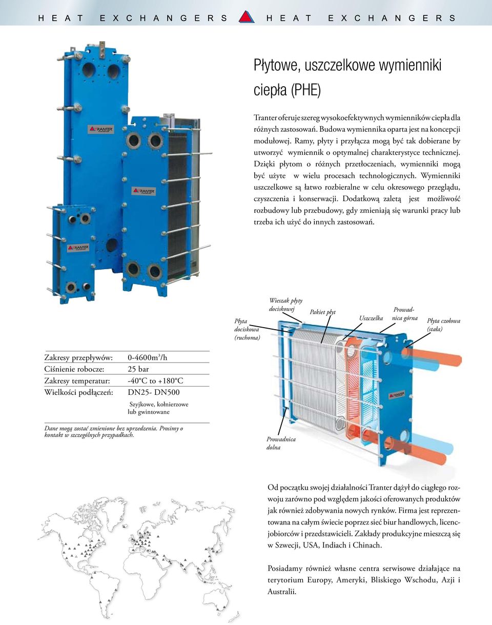 Dzięki płytom o różnych przetłoczeniach, wymienniki mogą być użyte w wielu procesach technologicznych.