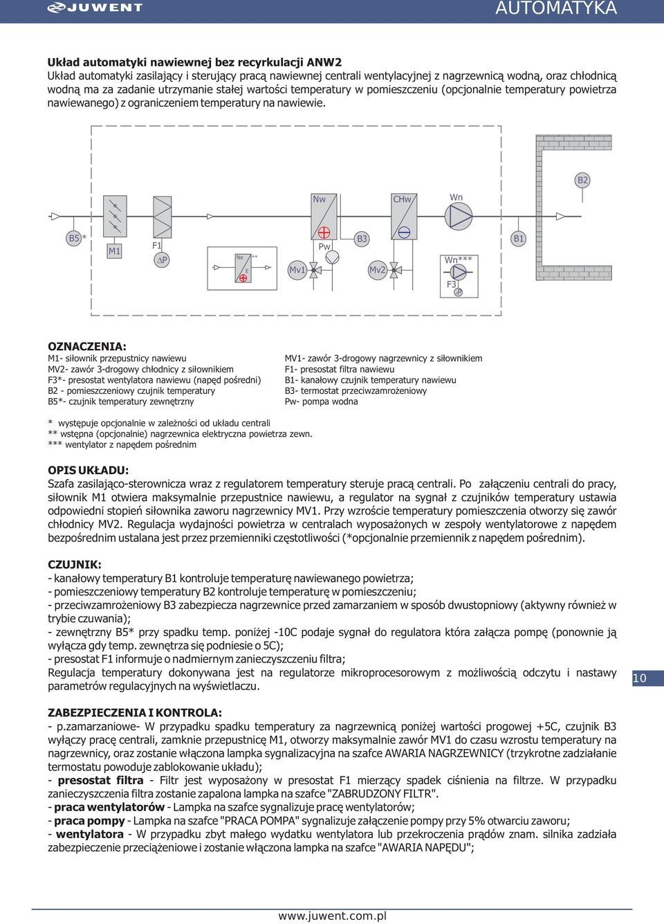 CHw Mv2 - siłownik przepustnicy nawiewu MV1- zawór 3-drogowy nagrzewnicy z siłownikiem MV2- zawór 3-drogowy chłodnicy z siłownikiem - presostat filtra nawiewu *- presostat wentylatora nawiewu (napęd