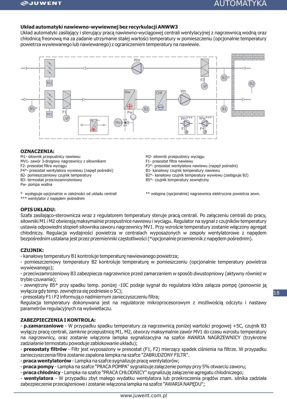 CHf * *** - siłownik przepustnicy nawiewu - siłownik przepustnicy wyciągu MV1- zawór 3-drogowy nagrzewnicy z siłownikiem - presostat filtra nawiewu - presostat filtra wyciągu *- presostat wentylatora