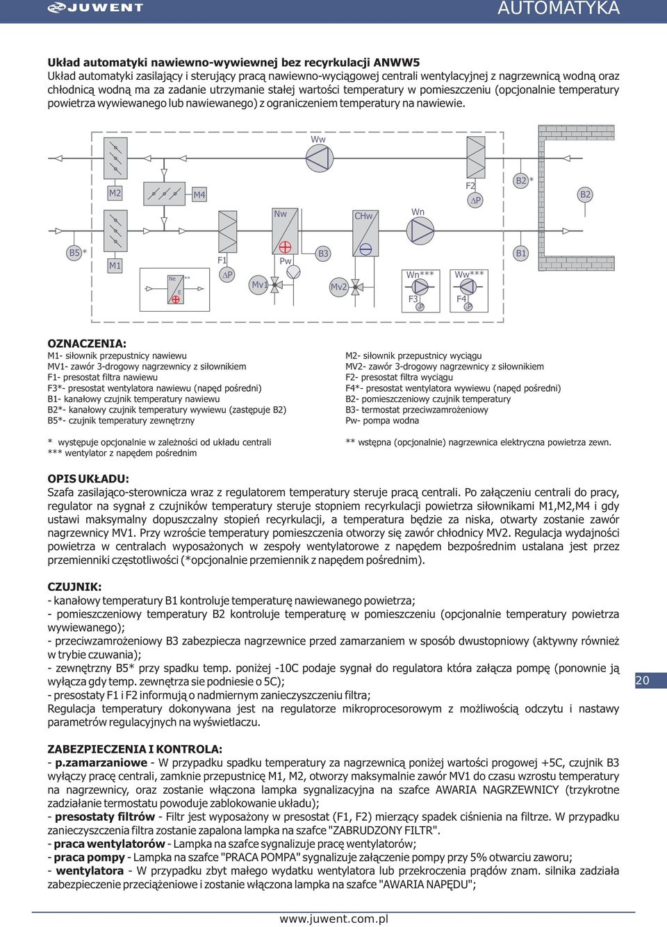 M4 CHw * Mv2 *** - siłownik przepustnicy nawiewu - siłownik przepustnicy wyciągu MV1- zawór 3-drogowy nagrzewnicy z siłownikiem MV2- zawór 3-drogowy nagrzewnicy z siłownikiem - presostat filtra