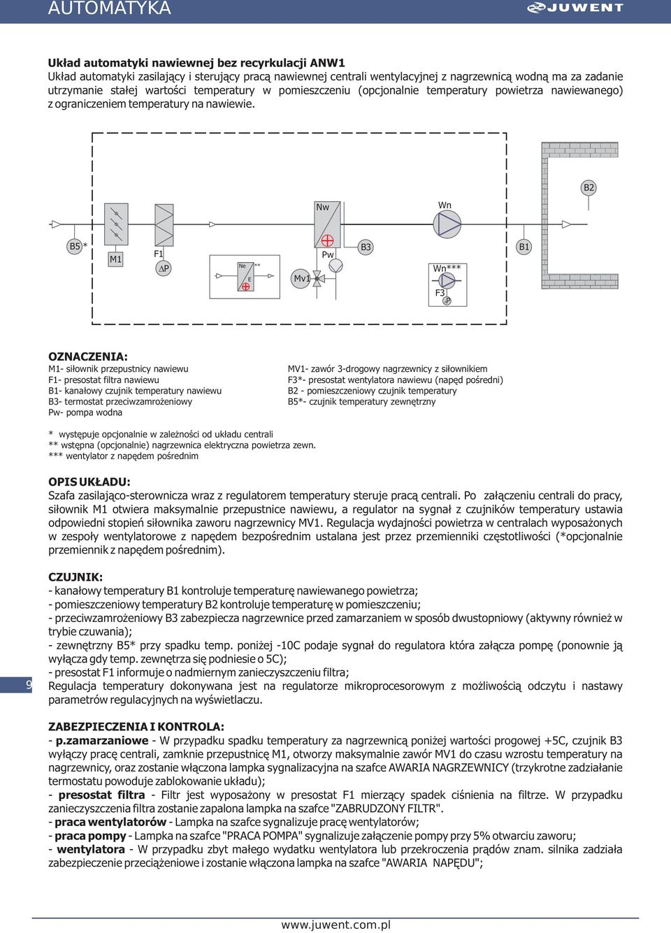- siłownik przepustnicy nawiewu MV1- zawór 3-drogowy nagrzewnicy z siłownikiem - presostat filtra nawiewu *- presostat wentylatora nawiewu (napęd pośredni) - kanałowy czujnik temperatury nawiewu -
