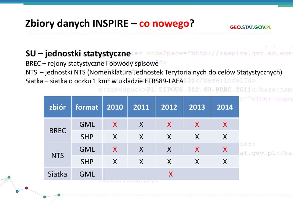 (Nomenklatura Jednostek Terytorialnych do celów Statystycznych) Siatka siatka o oczku 1