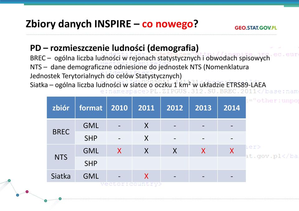 spisowych NTS dane demograficzne odniesione do jednostek NTS (Nomenklatura Jednostek Terytorialnych do celów