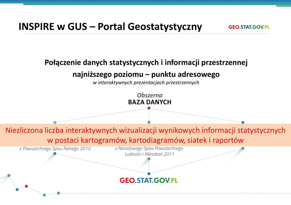 przestrzennych 2000 Niezliczona liczba interaktywnych wizualizacji wynikowych informacji