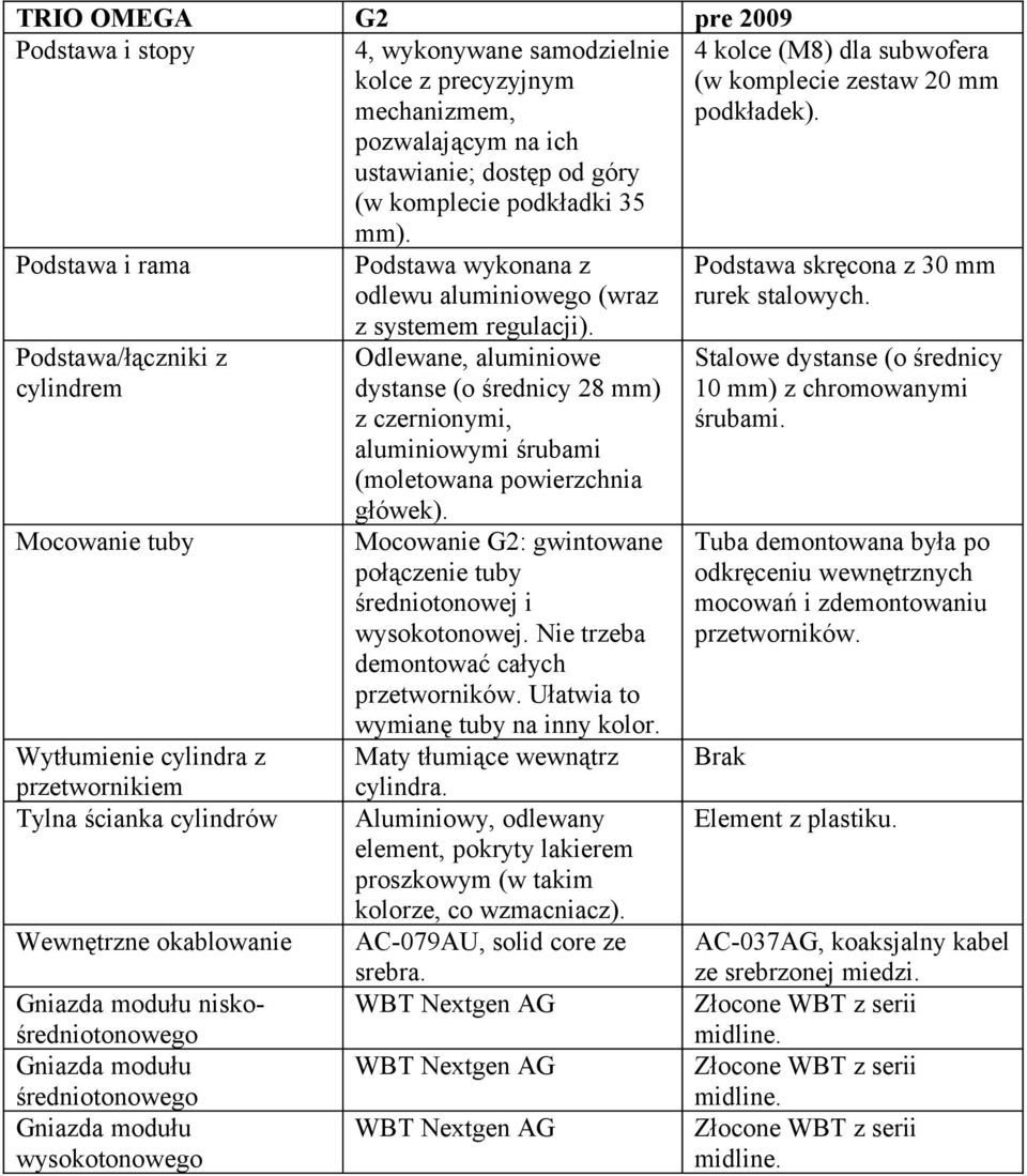 Gniazda modułu wysokotonowego Podstawa wykonana z odlewu aluminiowego (wraz z systemem regulacji).