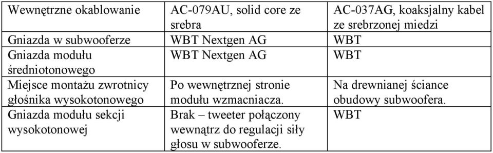 wysokotonowego Po wewnętrznej stronie modułu wzmacniacza. Na drewnianej ściance obudowy subwoofera.