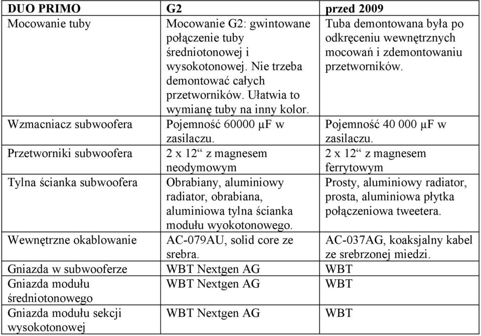 Wewnętrzne okablowanie AC-079AU, solid core ze srebra.