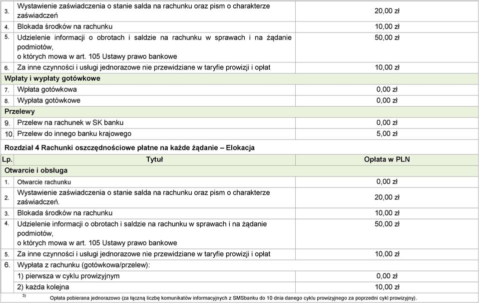 Przelew na rachunek w SK banku 0,00 zł 10. Przelew do innego banku krajowego 5,00 zł Rozdział 4 Rachunki oszczędnościowe płatne na każde żądanie Elokacja Lp. Tytuł Opłata w PLN 2.. 3.