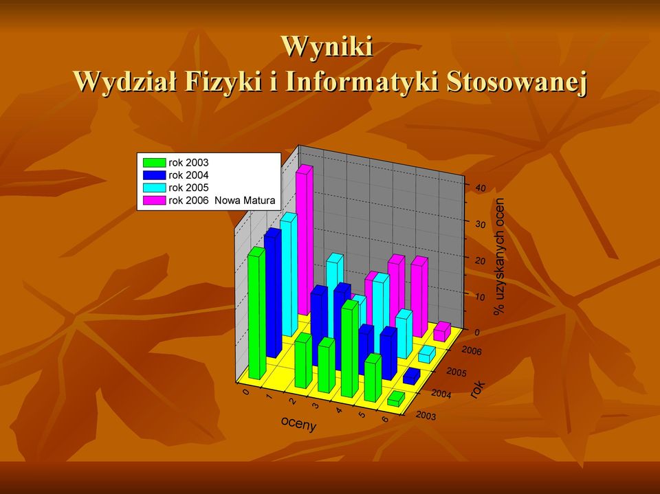 rok 24 rok 25 rok 26 Nowa