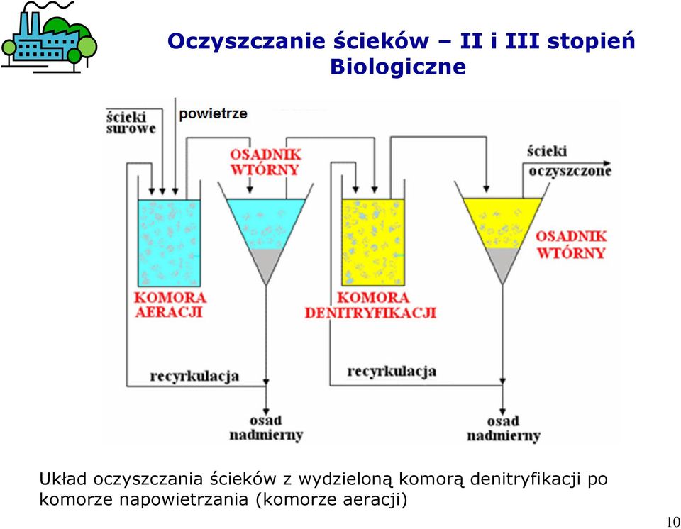 z wydzieloną komorą denitryfikacji po