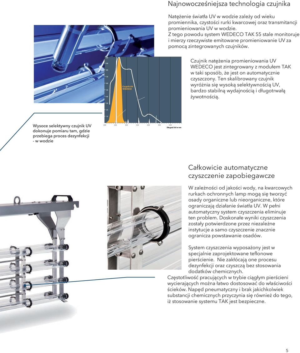 Zespoły Czujnik UV WEDECO Tradycyjny czujnik fluorescencyjny Czujnik natężenia promieniowania UV WEDECO jest zintegrowany z modułem TAK w taki sposób, że jest on automatycznie czyszczony.