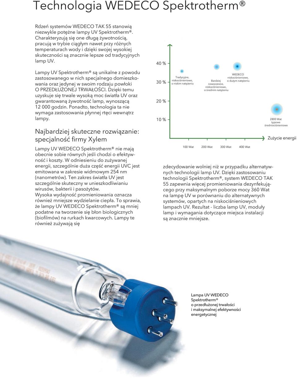 Lampy UV Spektrotherm są unikalne z powodu zastosowanego w nich specjalnego domieszkowania oraz jedynej w swoim rodzaju powłoki O PRZEDŁUŻONEJ TRWAŁOŚCI.