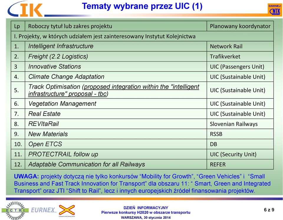 Track Optimisation (proposed integration within the "intelligent infrastructure" proposal - tbc) UIC (Sustainable Unit) 6. Vegetation Management UIC (Sustainable Unit) 7.