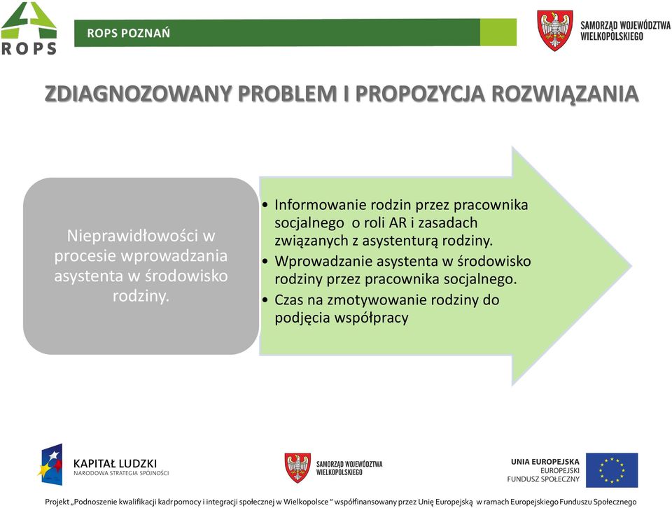 Wprowadzanie asystenta w środowisko rodziny przez pracownika socjalnego.