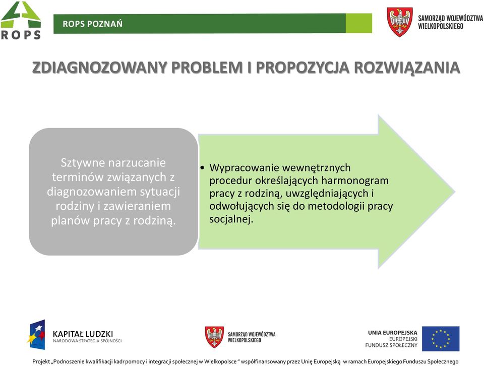 Wypracowanie wewnętrznych procedur określających harmonogram pracy z rodziną, uwzględniających i odwołujących się do