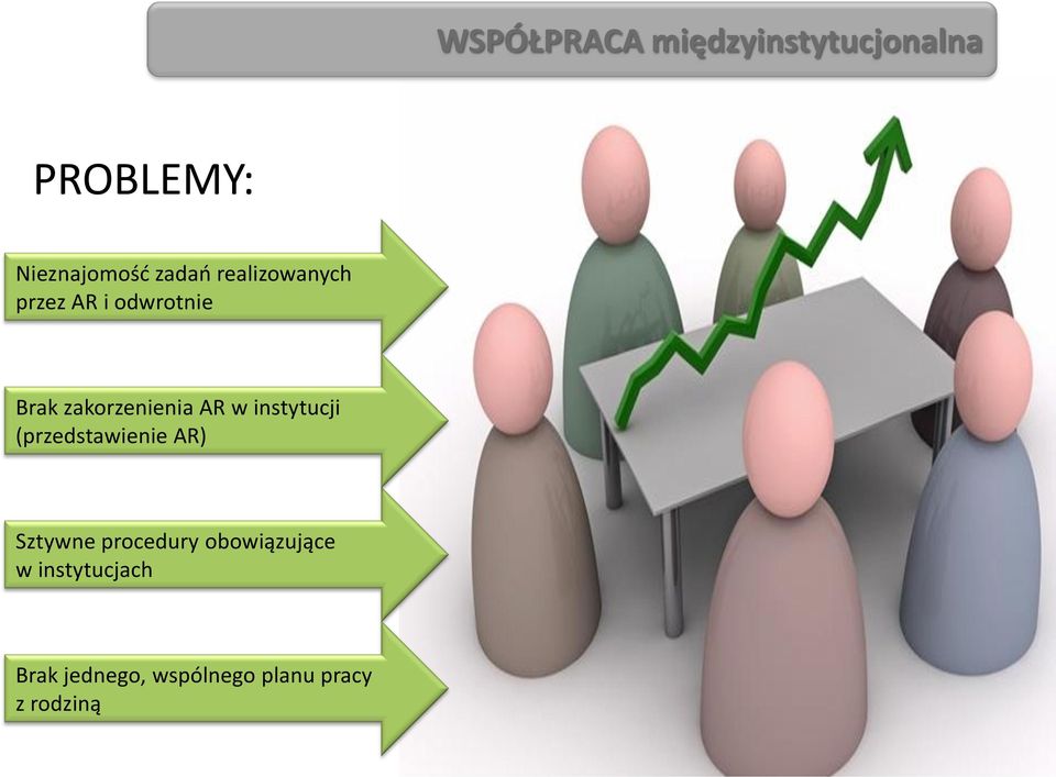AR w instytucji (przedstawienie AR) Sztywne procedury