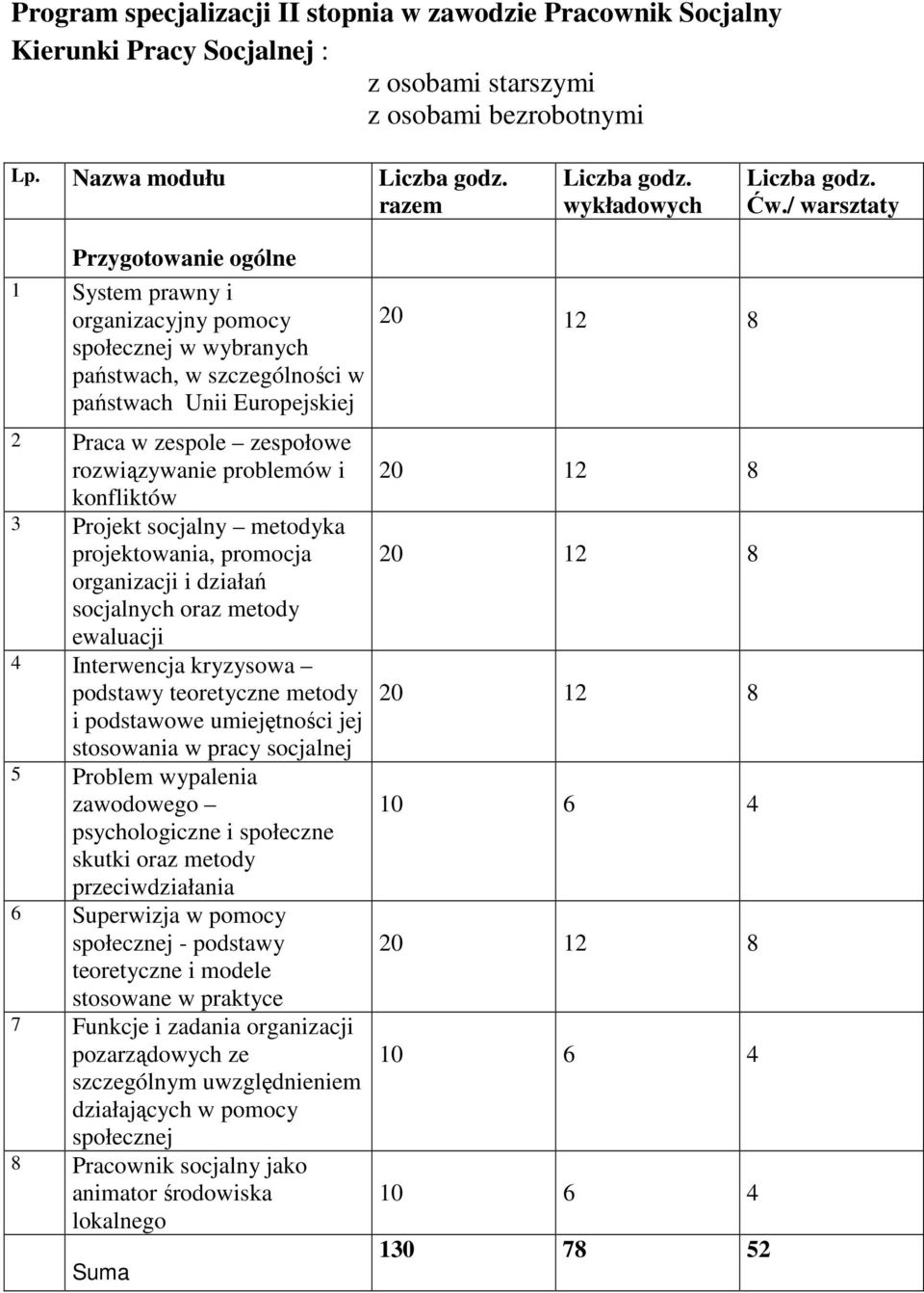 / warsztaty Przygotowanie ogólne 1 System prawny i organizacyjny pomocy społecznej w wybranych państwach, w szczególności w państwach Unii Europejskiej 20 12 8 2 Praca w zespole zespołowe