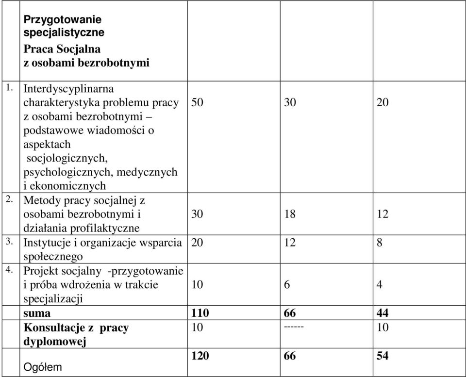 psychologicznych, medycznych i ekonomicznych 2. Metody pracy socjalnej z osobami bezrobotnymi i 30 18 12 działania profilaktyczne 3.