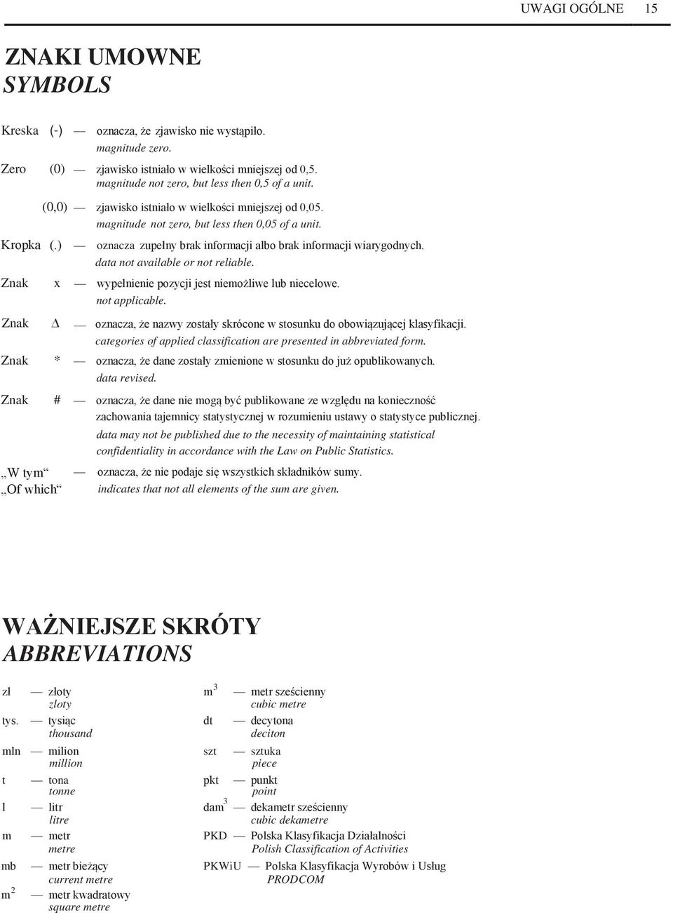 oznacza zupełny brak informacji albo brak informacji wiarygodnych. data not available or not reliable. Znak x wypełnienie pozycji jest niemożliwe lub niecelowe. not applicable.