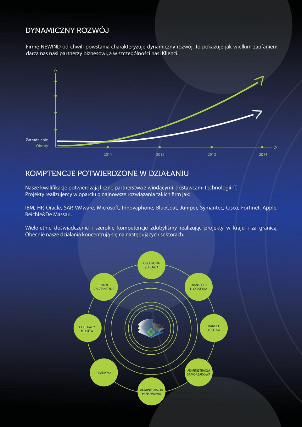 Projekty realizujemy w oparciu o najnowsze rozwiązania takich firm jak: IBM, HP, Oracle, SAP, VMware, Microsoft, Innovaphone, BlueCoat, Juniper, Symantec, Cisco, Fortinet, Apple, Reichle&De Massari.