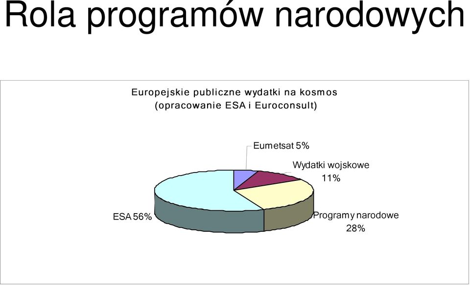 (opracowanie ESA i Euroconsult) Eumetsat