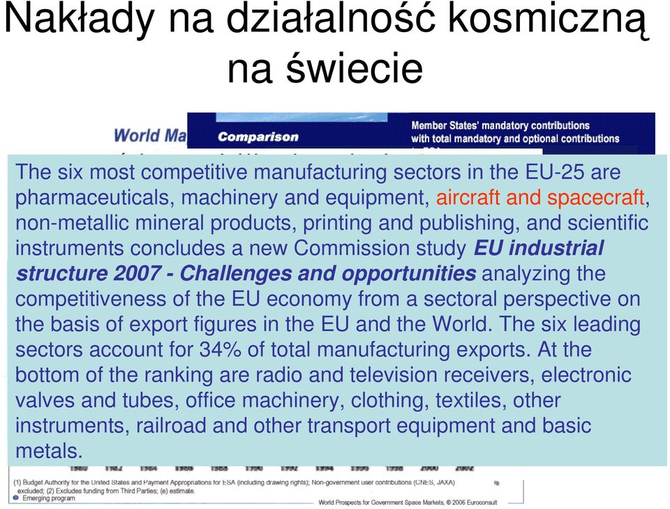 competitiveness of the EU economy from a sectoral perspective on the basis of export figures in the EU and the World. The six leading sectors account for 34% of total manufacturing exports.