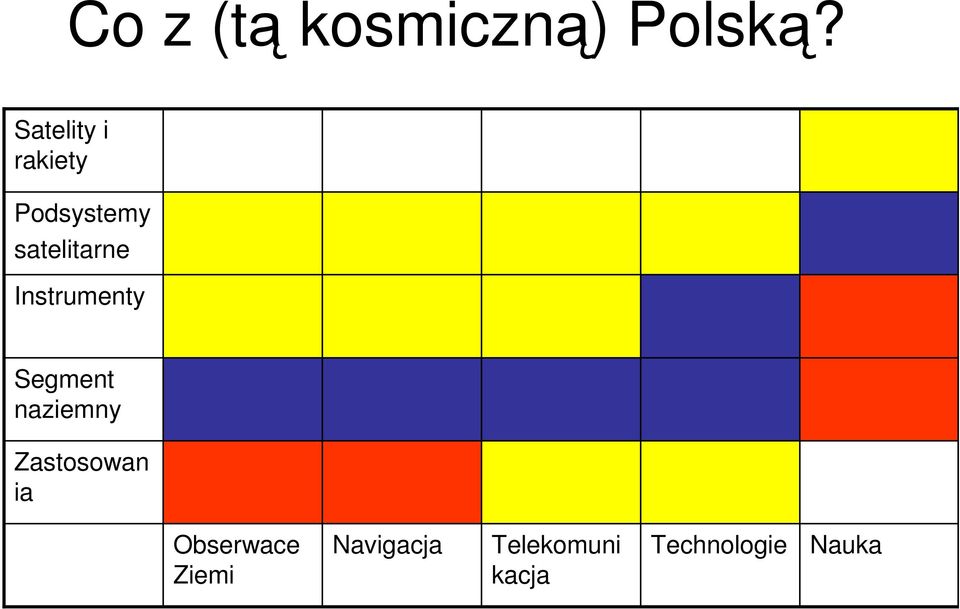 Instrumenty Segment naziemny Zastosowan ia