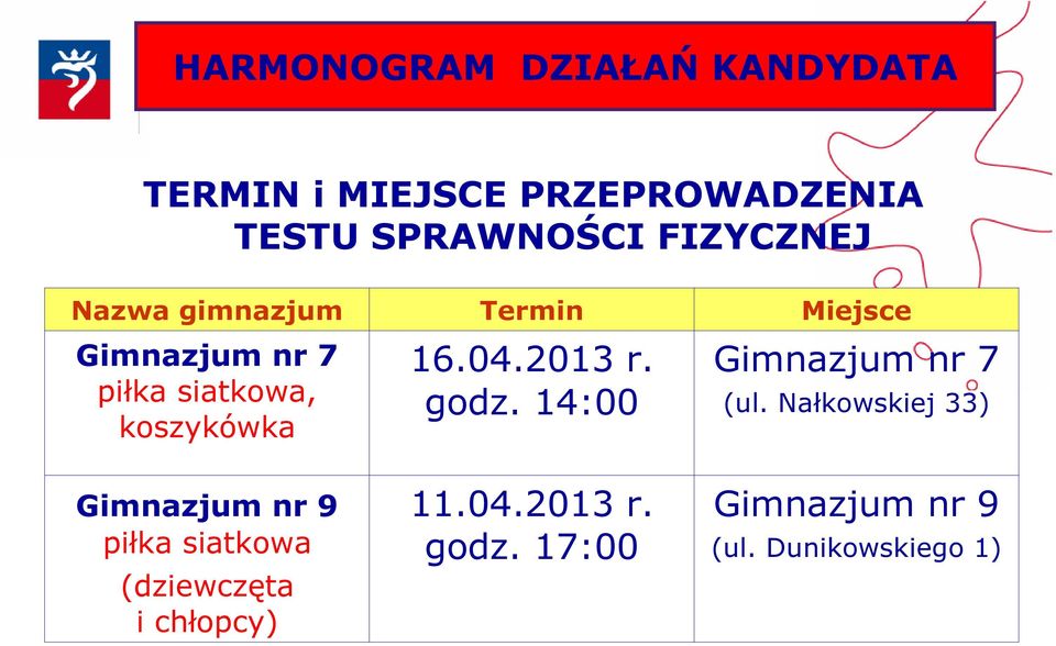 16.04.2013 r. godz. 14:00 Gimnazjum nr 7 (ul.