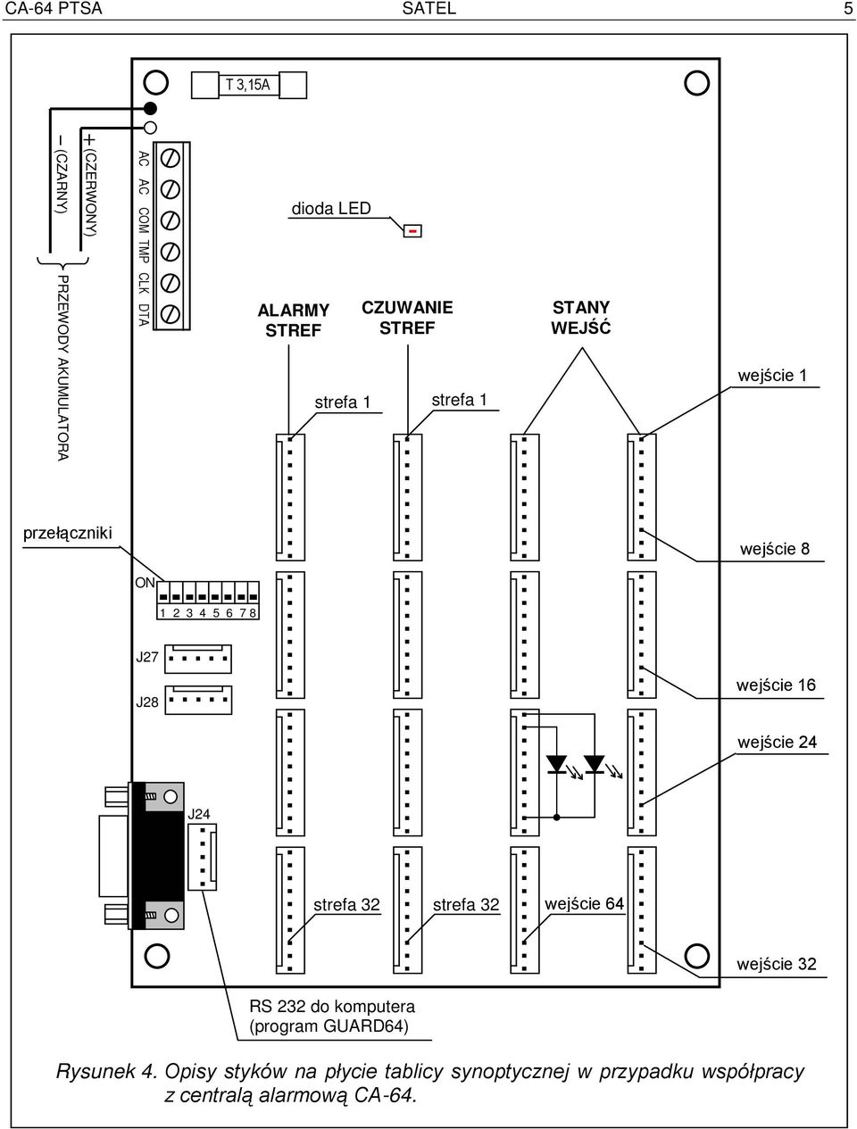 J28 wejście 16 wejście 24 J24 strefa 32 strefa 32 wejście 64 wejście 32 RS 232 do komputera (program