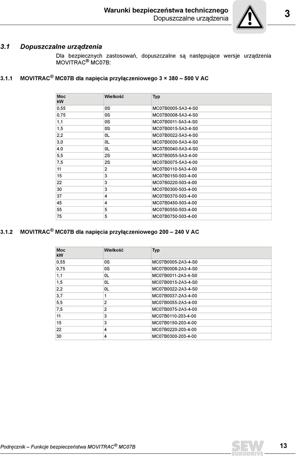 1 MOVITRAC MC07B dla napięcia przyłączeniowego 3 380 500 V AC Moc Wielkość Typ kw 0,55 0S MC07B0005-5A3-4-S0 0,75 0S MC07B0008-5A3-4-S0 1,1 0S MC07B0011-5A3-4-S0 1,5 0S MC07B0015-5A3-4-S0 2,2 0L