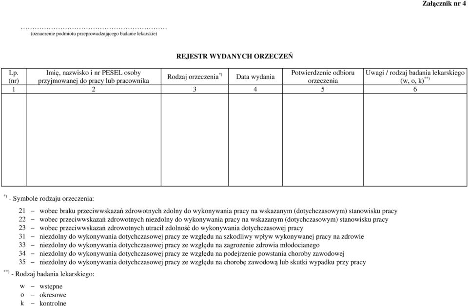 6 *) - Symbole rodzaju orzeczenia: 21 wobec braku przeciwwskazań zdrowotnych zdolny do wykonywania pracy na wskazanym (dotychczasowym) stanowisku pracy 22 wobec przeciwwskazań zdrowotnych niezdolny