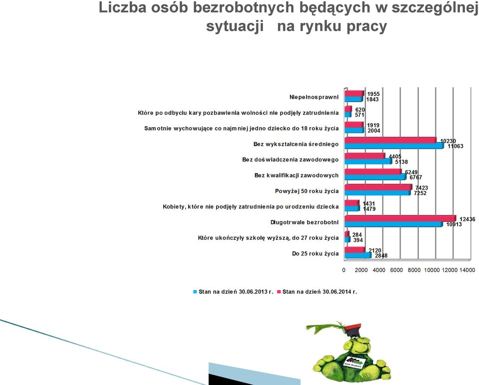 będących w